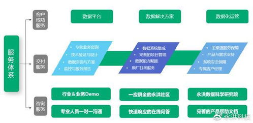 永洪科技榮登2022大數(shù)據(jù)獨角獸企業(yè)排行榜，技術(shù)服務(wù)引領(lǐng)行業(yè)創(chuàng)新