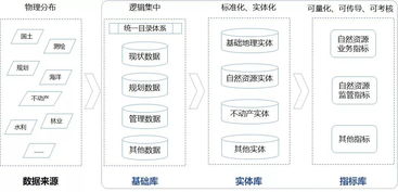 頂層設(shè)計開啟 自然資源信息化踏上高效智慧技術(shù)服務(wù)之路