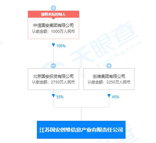 創(chuàng)維數(shù)字會計(jì)估計(jì)政策變更，一季度利潤總額大漲近50%