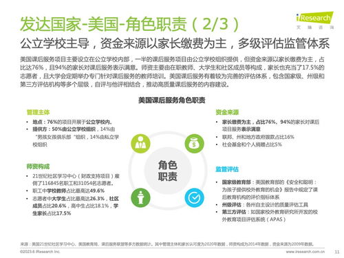 技術賦能，重塑未來 從《艾瑞咨詢2023全球課后服務行業報告》看信息技術咨詢服務的價值與機遇
