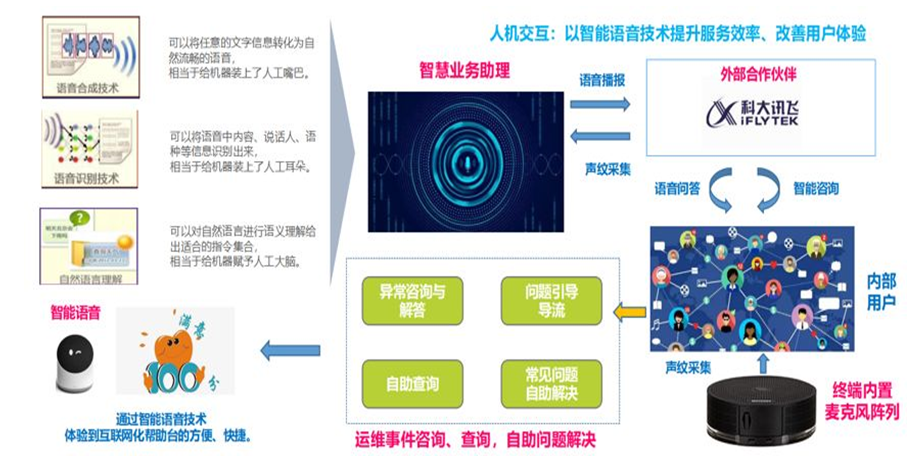 數(shù)據(jù)驅(qū)動服務運營 信息技術(shù)咨詢服務的理論構(gòu)建與實務路徑