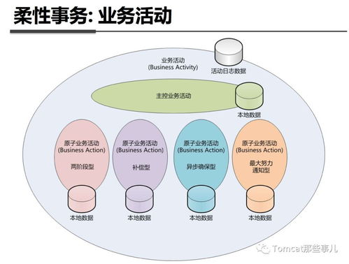 微服務架構(gòu)的核心保障 TCC分布式事務與IT咨詢服務的實踐解析